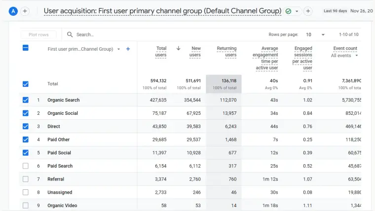 Lead and ranking report for the multi-location car wash local SEO campaign